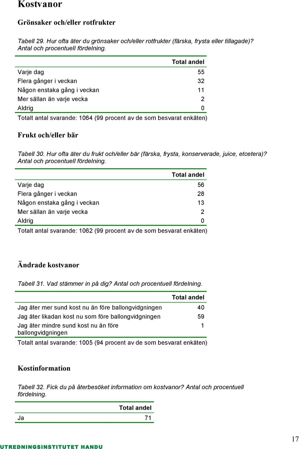 Tabell 30. Hur ofta äter du frukt och/eller bär (färska, frysta, konserverade, juice, etcetera)? Antal och procentuell fördelning.