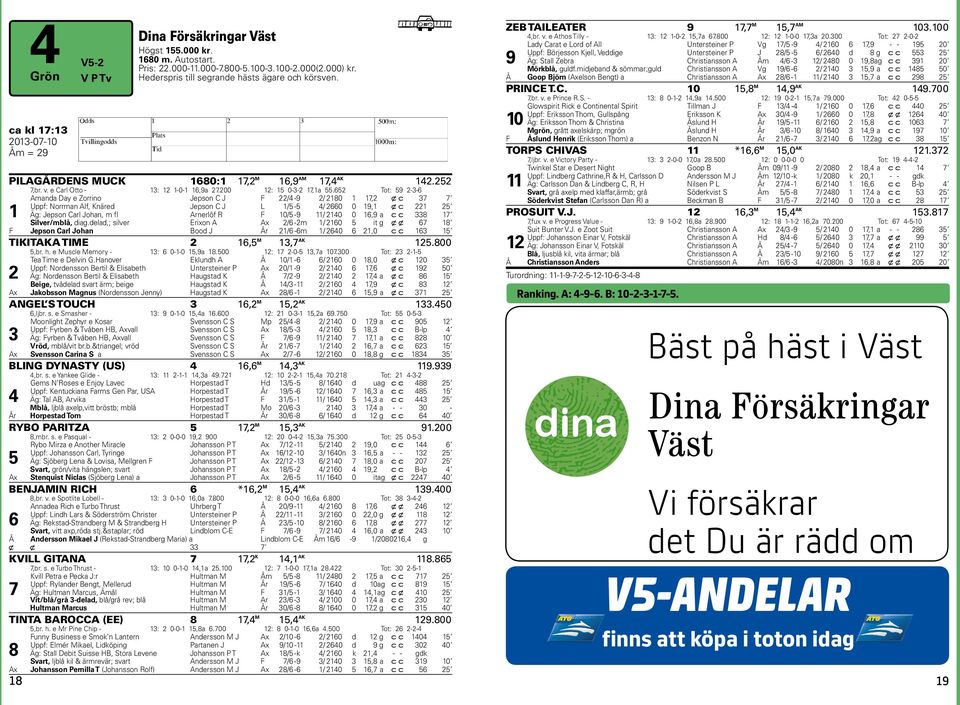 5 Tot: 59 -- Amanda Day e Zorrino Jepson C J F / -9 / 80, x c Uppf: Norrman Alf, Knäred Jepson C J L /5-5 / 0 0 9, x c 5 Äg: Jepson Carl Johan, m fl Arnerlöf R F 0/5-9 / 0 0,9 a c c 8 Silver/mblå,