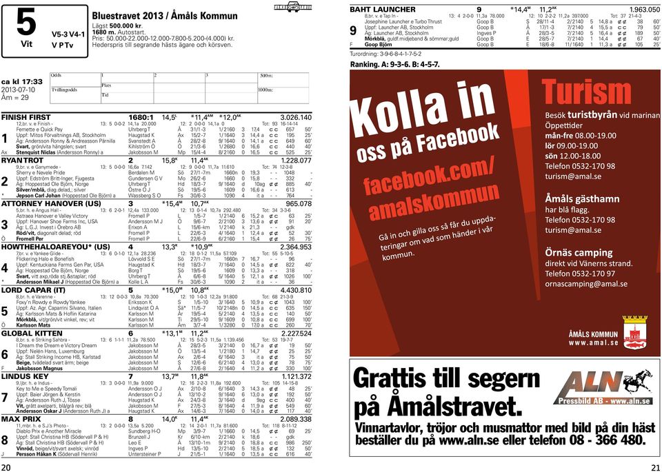 000 : 0-0-0,a 0 Tot: 9 -- Femette e Quick Pay Uhrberg T Å / - / 0, c c 5 50 Uppf: Mitos Förvaltnings AB, Stockholm augstad K Ax 5/ - / 0, a c c 95 5 Äg: Andersson Ronny & Andreasson Pärnilla