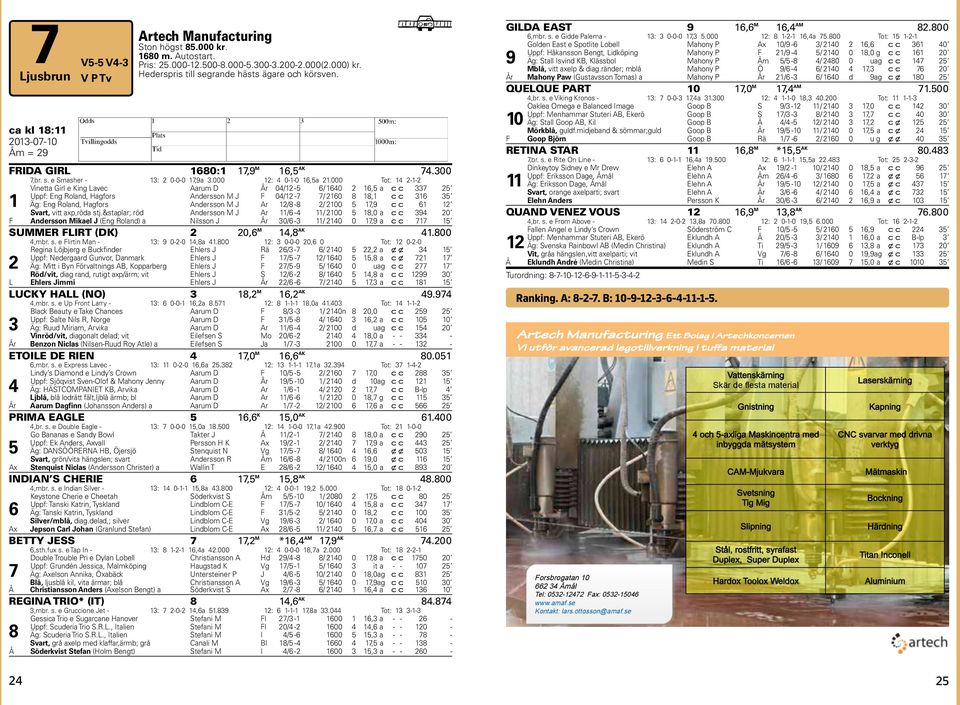 000 Tot: -- Vinetta Girl e King Lavec Aarum D År 0/ -5 / 0,5 a c c 5 Uppf: Eng Roland, agfors Andersson M J F 0/ - / 0 8 8, c c 5 Äg: Eng Roland, agfors Andersson M J Ar /8-8 / 00 5,9 c c Svart, vitt
