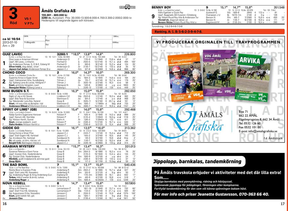 00 Tot: 5 5-- Diva Lavec e American Winner Andersson O F /5-9 / 0,8 a x x Uppf: AB Lavec, Limhamn Florhed O S 5/5-5 / 0, a x x 9 00 Äg: Andersson Tomas, S, O & E, Esberg M Florhed O Å / - 9/ 0 0 5, a