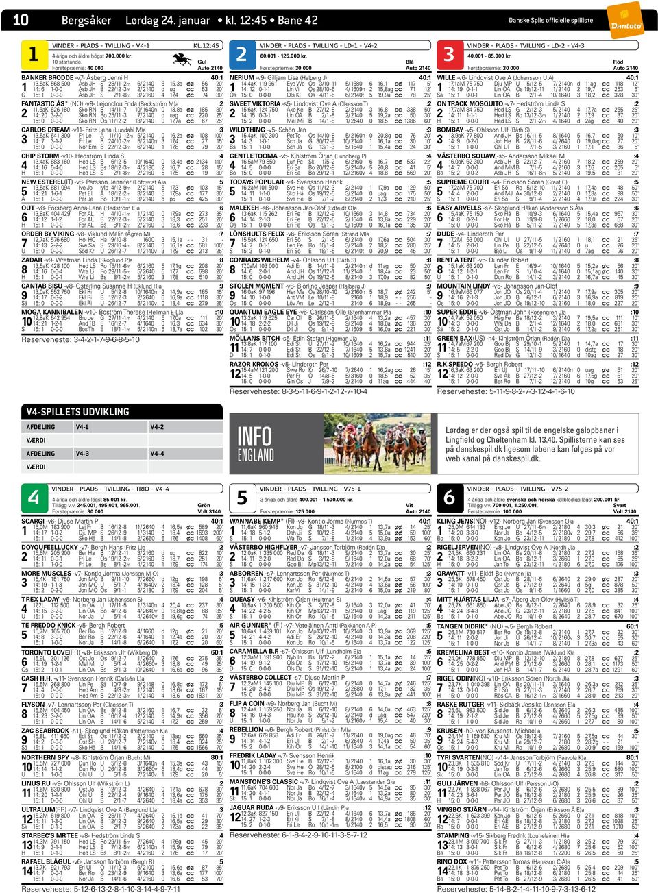 0-0-0 Åsb JH S 2/1-8m 3/ 2160 4 17,4 x c 74 30' FANTASTIC ÅS* (NO) -v9- Lejonclou Frida (Beckström M)a :2 11,6aK 626 180 Sko RN B 14/11-7 10/ 1640n 0 13,8a x x 185 30' 2 14: 20 3-2-0 Sko RN Ro