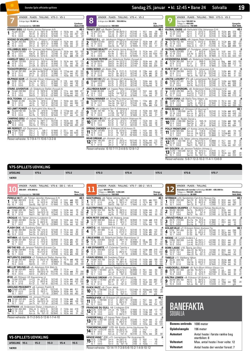 7 8 9 Ljusbrun Lila Førstepræmie: 125 000 Auto 2140 Førstepræmie: 100 000 Auto 2140 7 CONNY SISU -h3- Kontio Jorma (Pakkanen A-P) 40:1 15,2aK 83 200 Kon Jo E 18/11-9 6/ 1640 4 18,0g c c 19 30' 1 14: