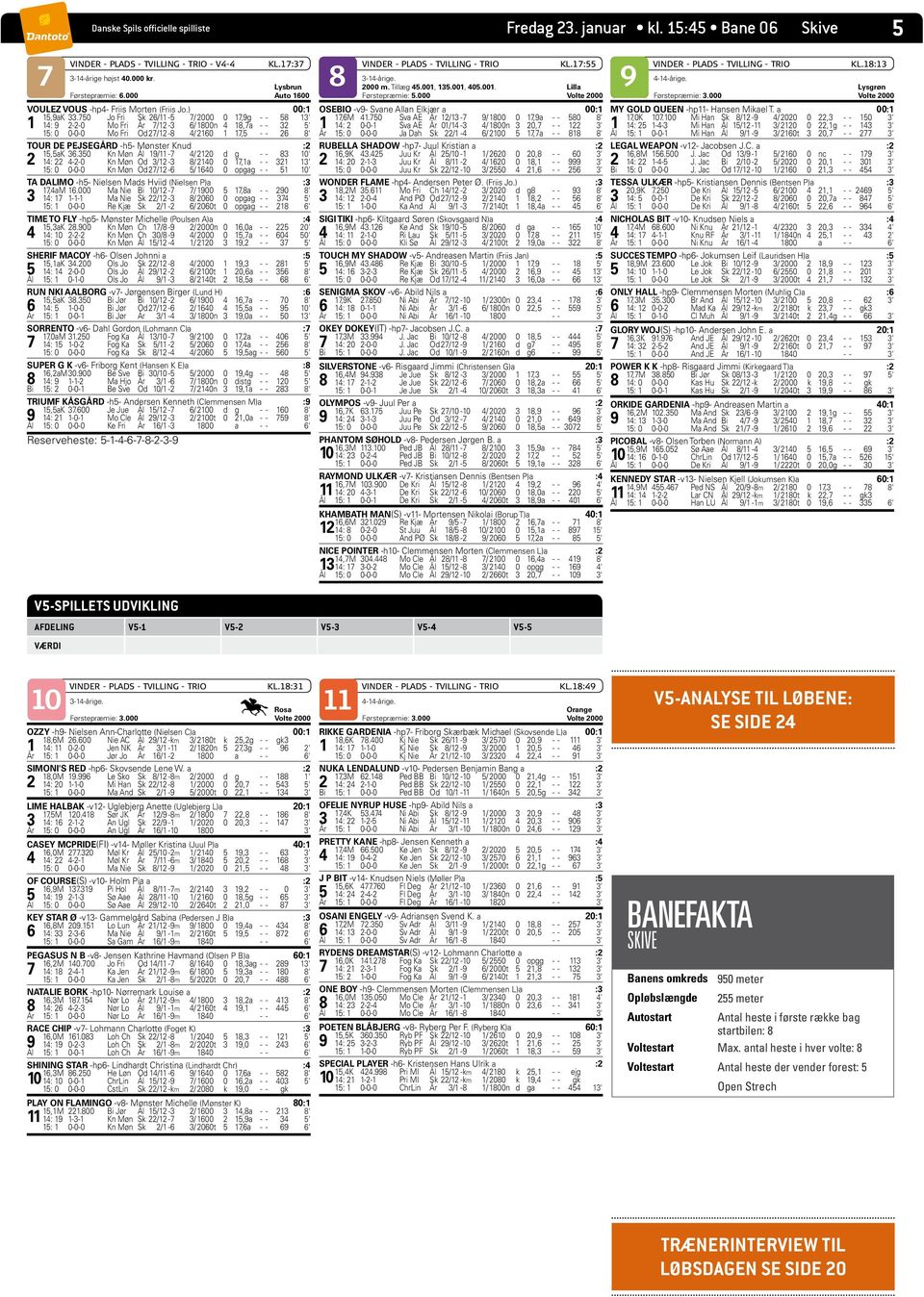 750 Jo Fri Sk 26/11-5 7/ 2000 0 17,9g - - 58 13' 1 14: 9 2-2-0 Mo Fri År 7/12-3 6/ 1800n 4 18,7a - - 32 5' 15: 0 0-0-0 Mo Fri Od 27/12-8 4/ 2160 1 17,5 - - 26 8' TOUR DE PEJSEGÅRD -h5- Mønster Knud