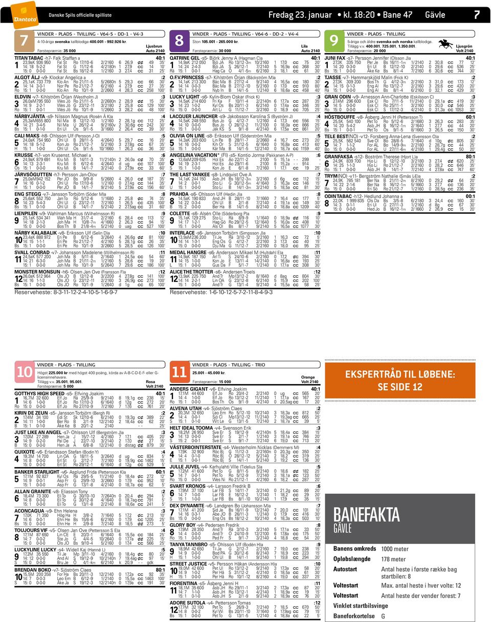 0 0-0-0 Fal St Bs 18/12-8 1/ 2160 3 27,4 c c 31 25' ALGOT ÅLJ -v9- Klockar Angelica a :2 25,1aK 733 779 Klo An Ro 21/11-5 5/ 2680n 5 29,3 c c 66 30' 2 14: 14 3-0-1 Nor Pe Ro 21/12-7 6/ 2160 4 27,9 c