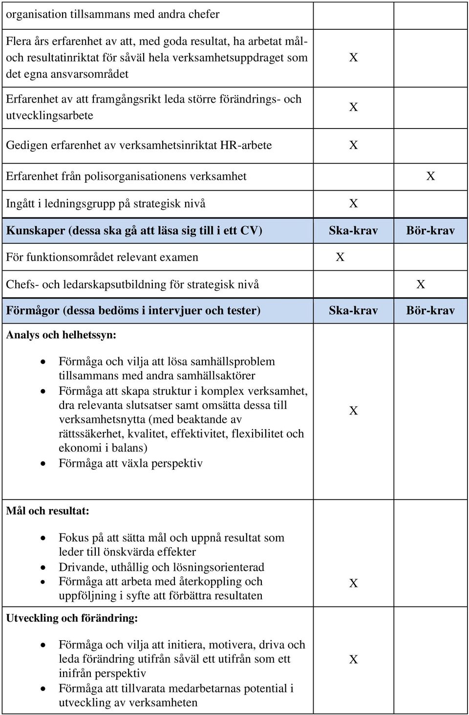 strategisk nivå Kunskaper (dessa ska gå att läsa sig till i ett CV) Ska-krav Bör-krav För funktionsområdet relevant examen Chefs- och ledarskapsutbildning för strategisk nivå Förmågor (dessa bedöms i