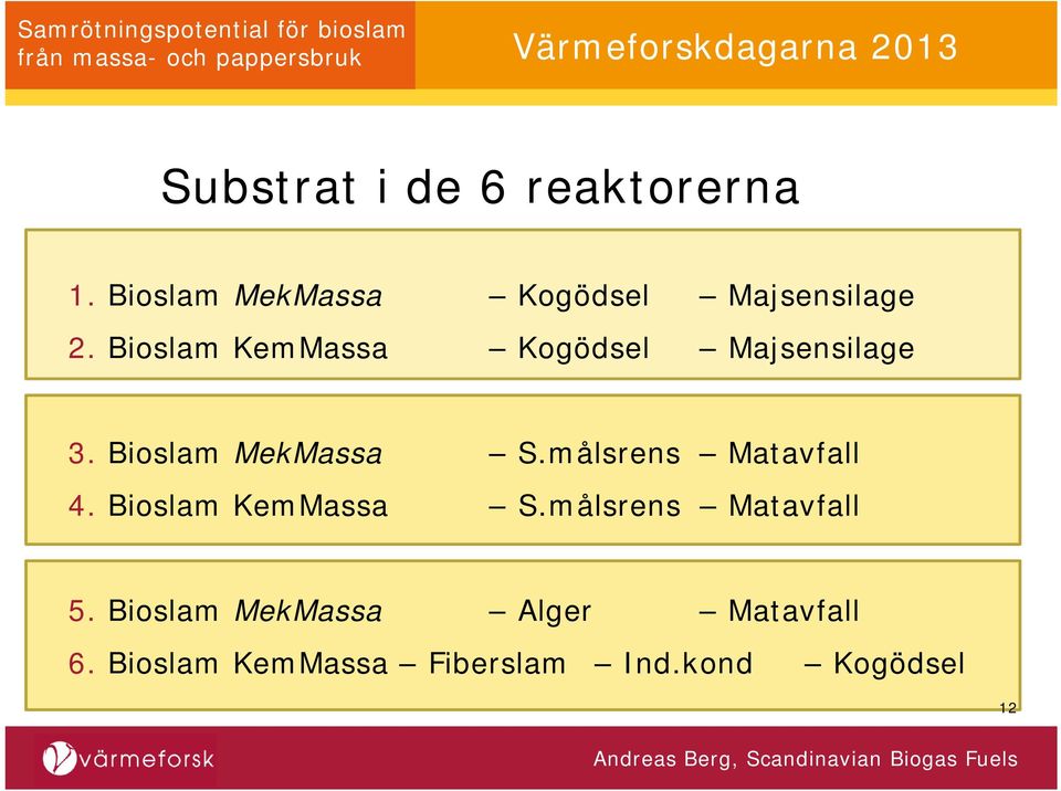 Bioslam KemMassa Kogödsel Majsensilage 3. Bioslam MekMassa S.