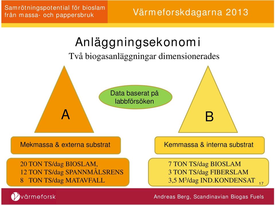 20 TON TS/dag BIOSLAM, 12 TON TS/dag SPANNMÅLSRENS 8 TON TS/dag MATAVFALL