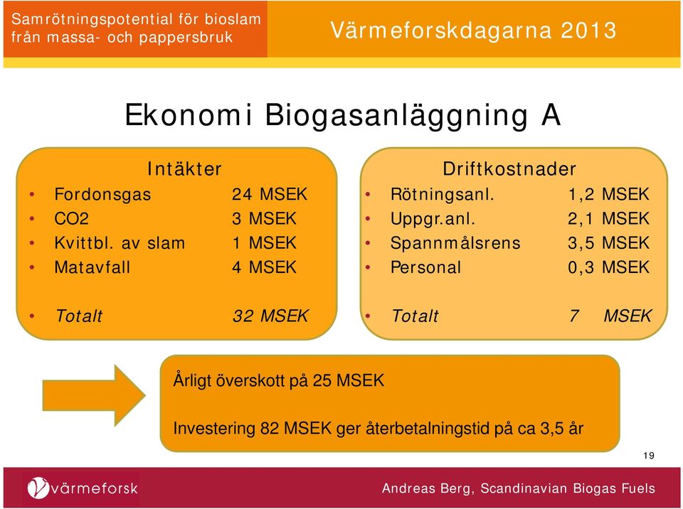 1,2 MSEK Uppgr.anl.