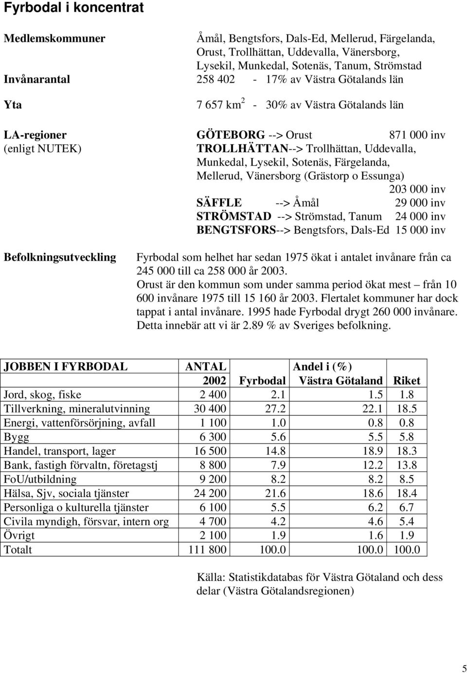 Färgelanda, Mellerud, Vänersborg (Grästorp o Essunga) 203 000 inv SÄFFLE --> Åmål 29 000 inv STRÖMSTAD --> Strömstad, Tanum 24 000 inv BENGTSFORS--> Bengtsfors, Dals-Ed 15 000 inv