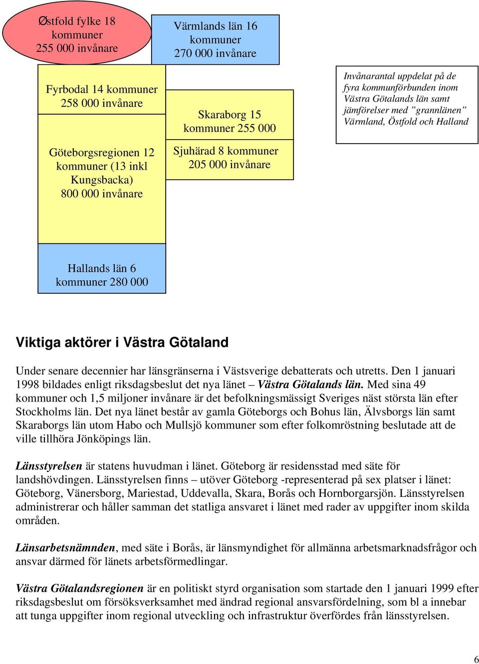 Halland Hallands län 6 kommuner 280 000 Viktiga aktörer i Västra Götaland Under senare decennier har länsgränserna i Västsverige debatterats och utretts.