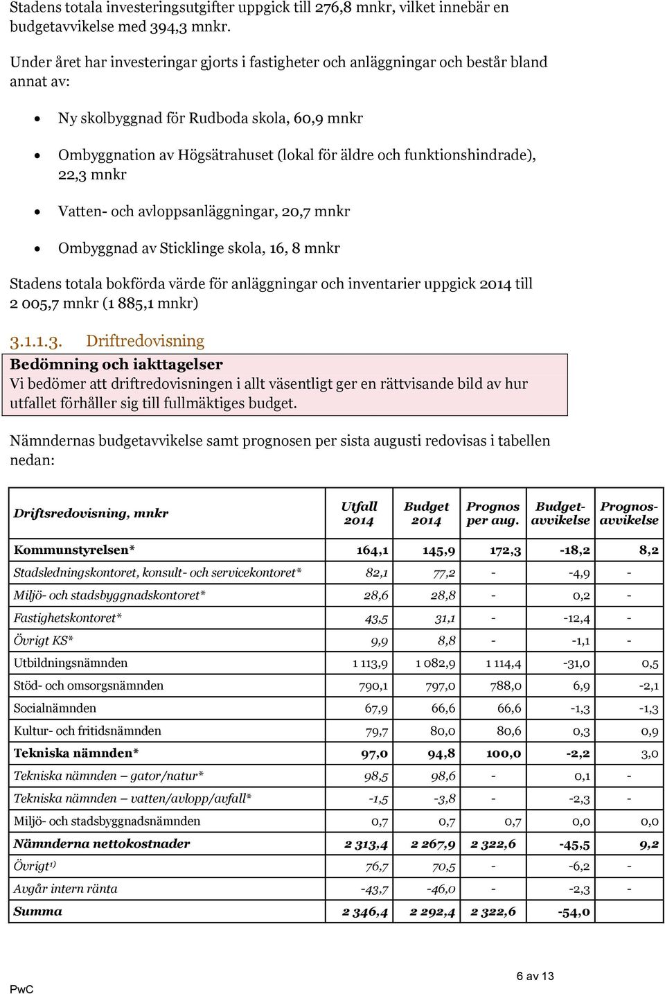 funktionshindrade), 22,3 mnkr Vatten- och avloppsanläggningar, 20,7 mnkr Ombyggnad av Sticklinge skola, 16, 8 mnkr Stadens totala bokförda värde för anläggningar och inventarier uppgick 2014 till 2