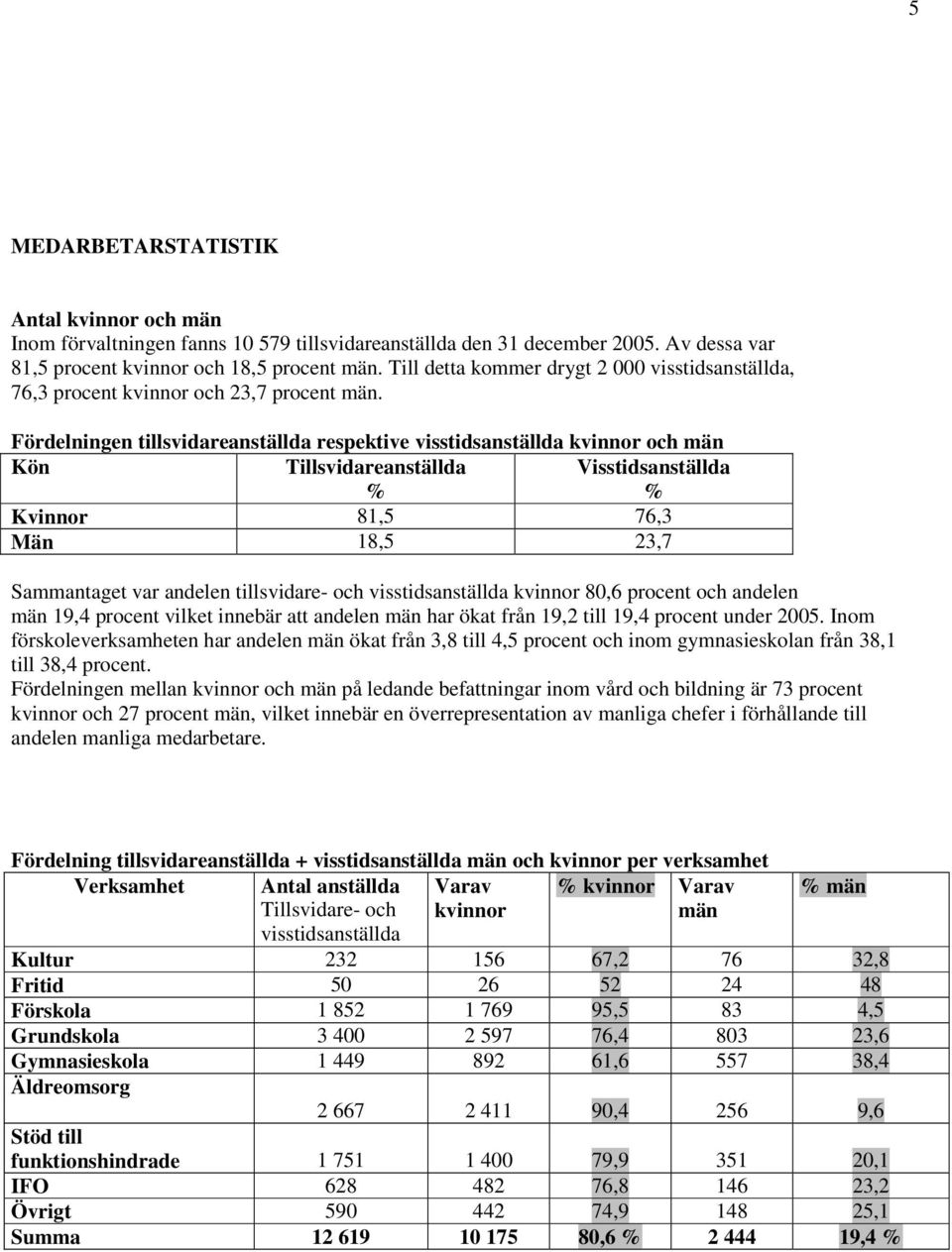 Fördelningen tillsvidareanställda respektive visstidsanställda kvinnor och män Kön Tillsvidareanställda % Visstidsanställda % Kvinnor 81,5 76,3 Män 18,5 23,7 Sammantaget var andelen tillsvidare- och