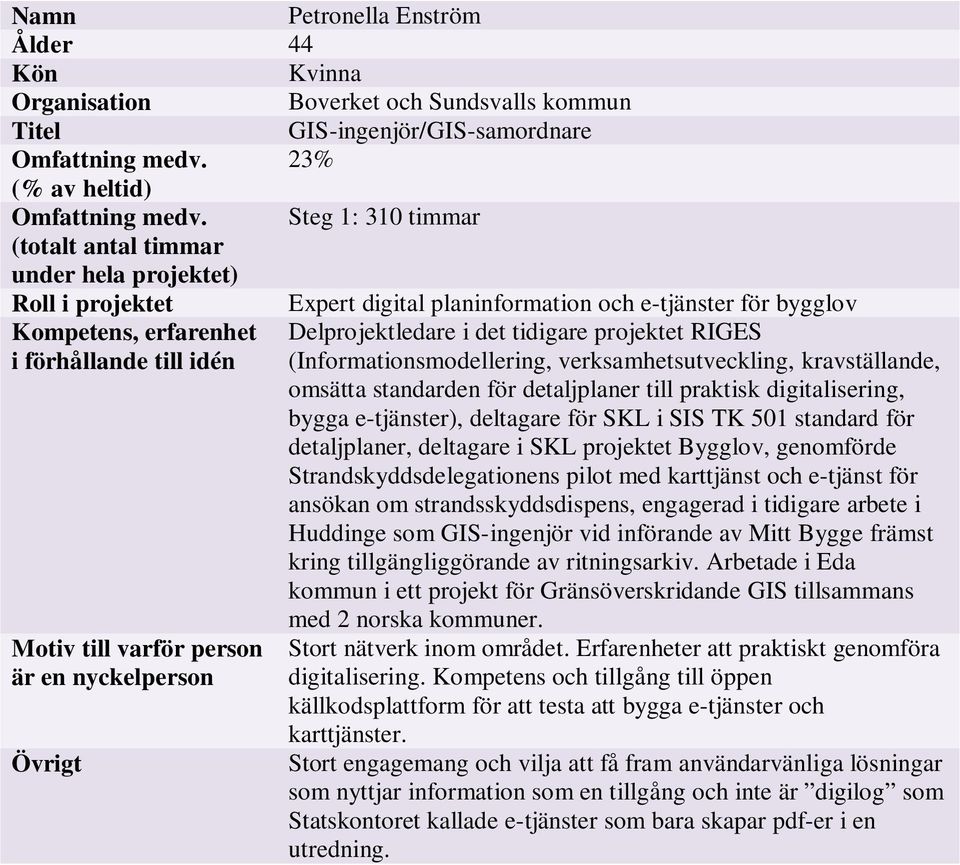 projektet RIGES i förhållande till idén (Informationsmodellering, verksamhetsutveckling, kravställande, omsätta standarden för detaljplaner till praktisk digitalisering, bygga e-tjänster), deltagare