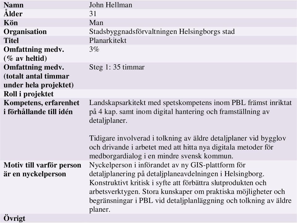 samt inom digital hantering och framställning av detaljplaner.