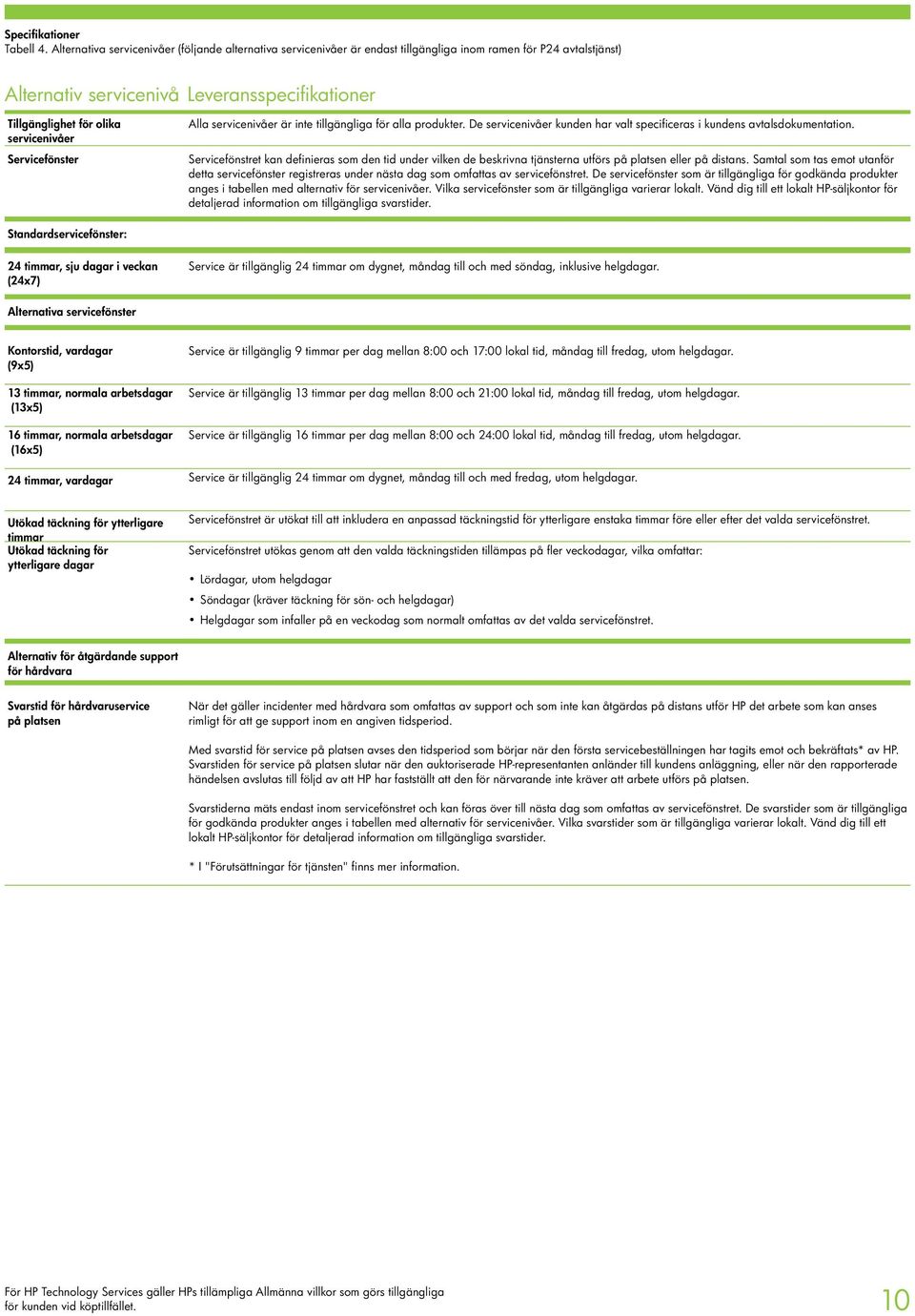 servicenivåer Servicefönster Alla servicenivåer är inte tillgängliga för alla produkter. De servicenivåer kunden har valt specificeras i kundens avtalsdokumentation.