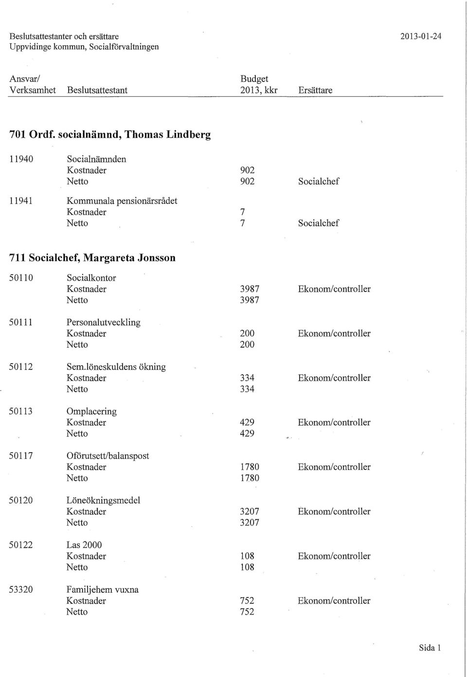 Personalutveckling 50112 Sem.