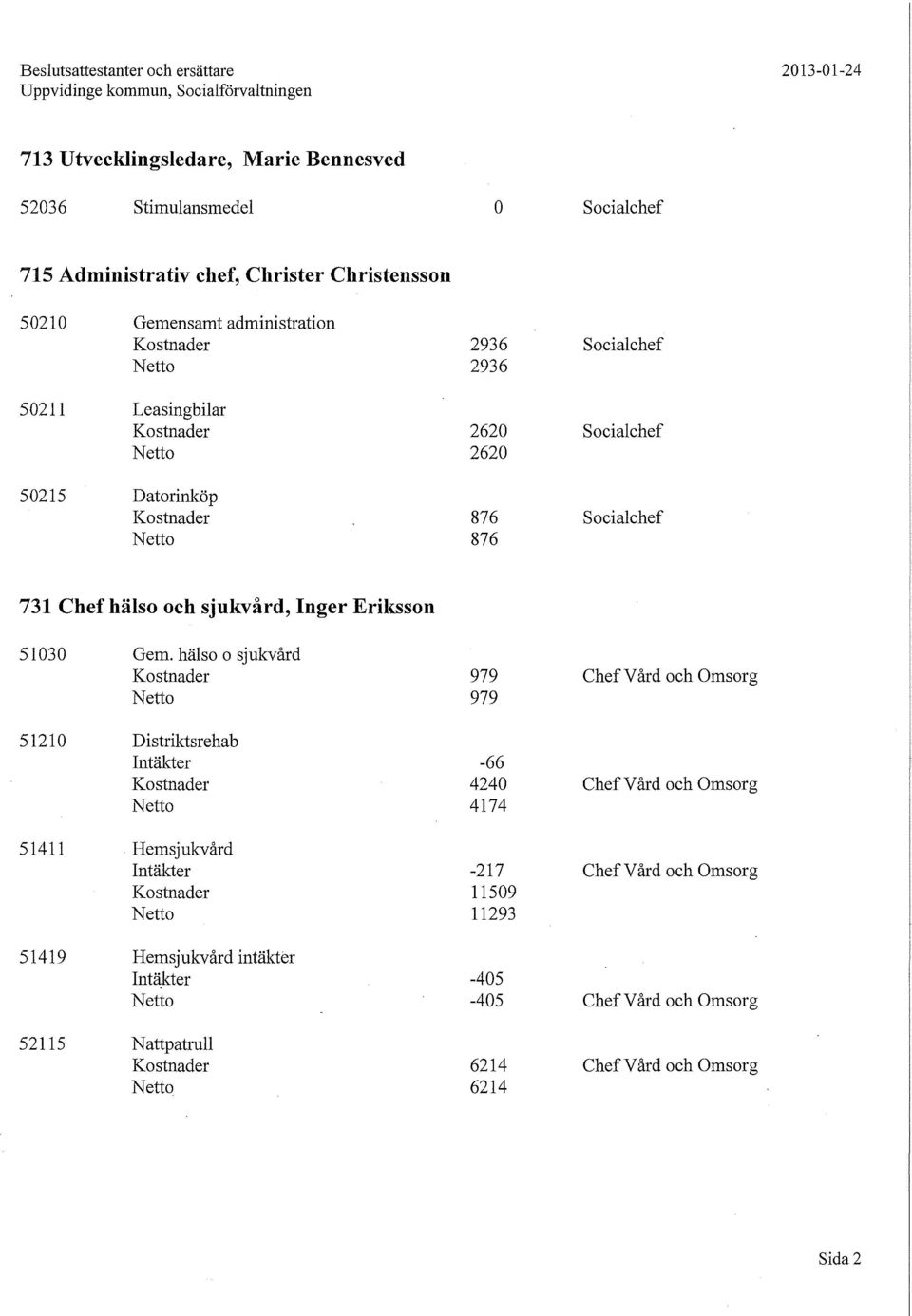 731 Chef hälso och sjukvård, Inger Eriksson 51030 Gem.