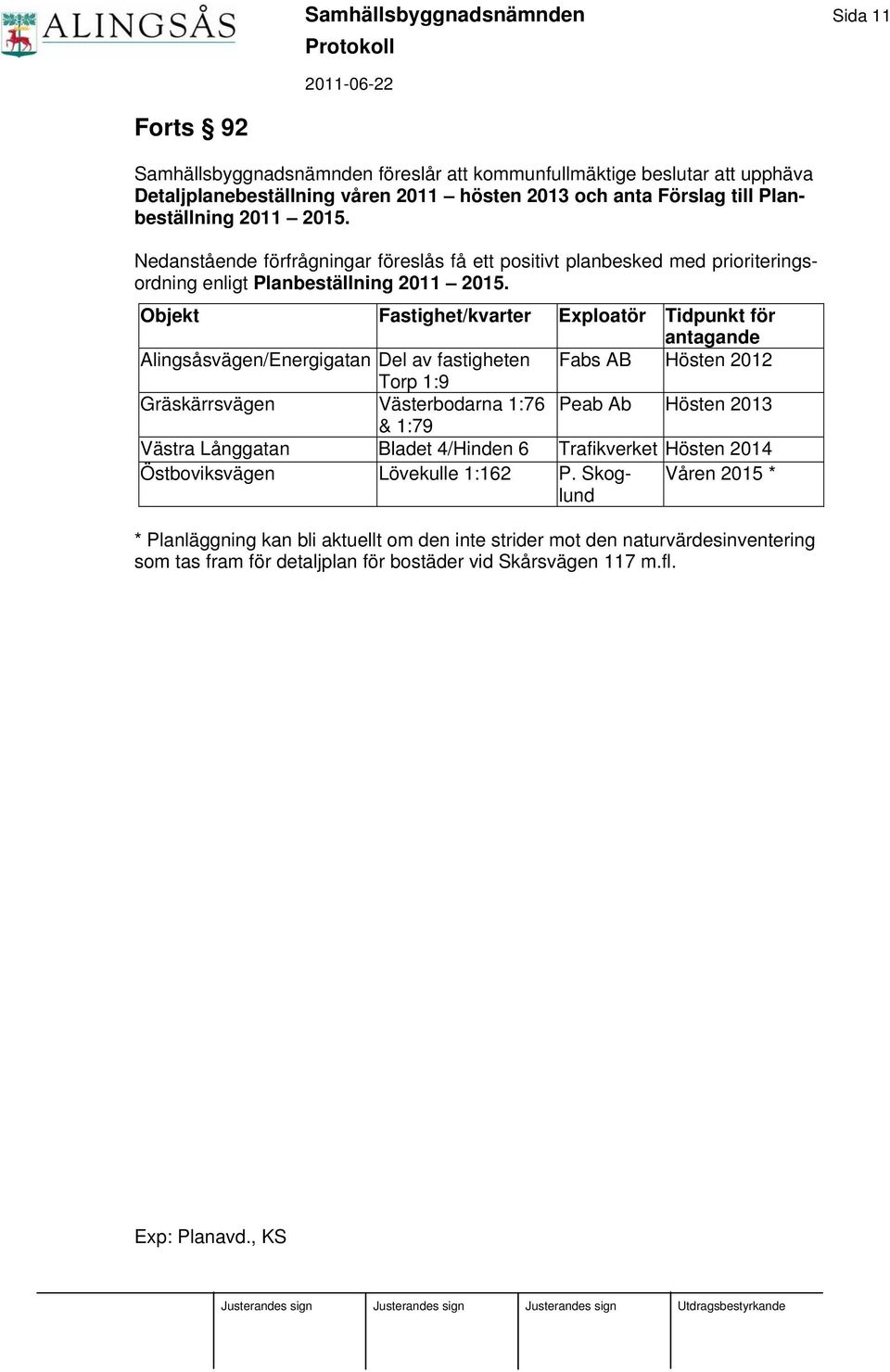 Objekt Fastighet/kvarter Exploatör Tidpunkt för antagande Alingsåsvägen/Energigatan Del av fastigheten Fabs AB Hösten 2012 Torp 1:9 Gräskärrsvägen Västerbodarna 1:76 Peab Ab Hösten 2013 & 1:79 Västra