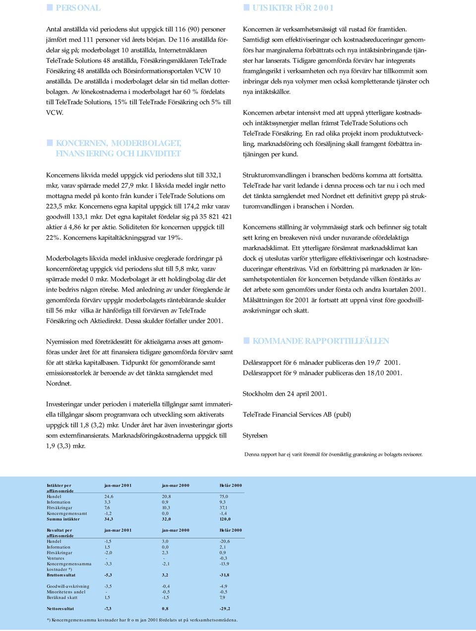 10 anställda. De anställda i moderbolaget delar sin tid mellan dotterbolagen.