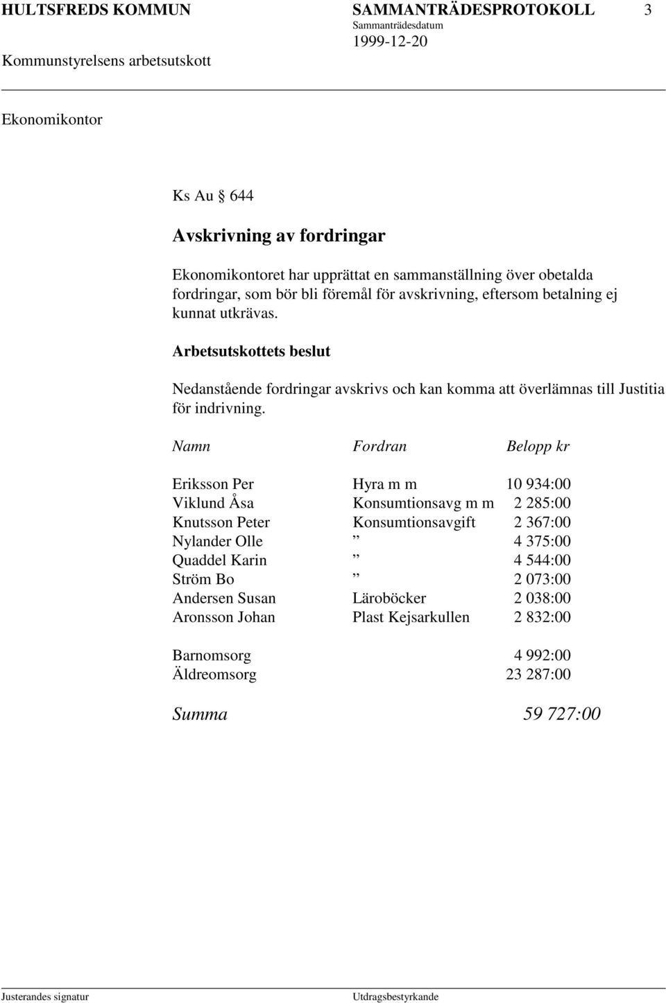 Namn Fordran Belopp kr Eriksson Per Hyra m m 10 934:00 Viklund Åsa Konsumtionsavg m m 2 285:00 Knutsson Peter Konsumtionsavgift 2 367:00 Nylander Olle 4 375:00 Quaddel