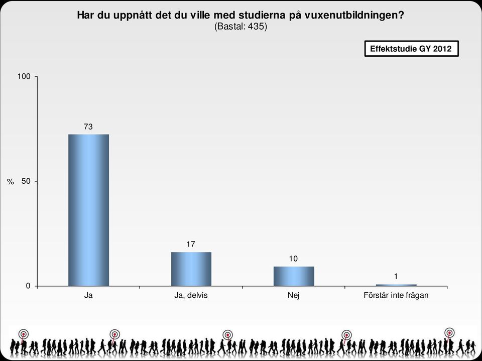 (Bastal: 45) Effektstudie GY 7 5