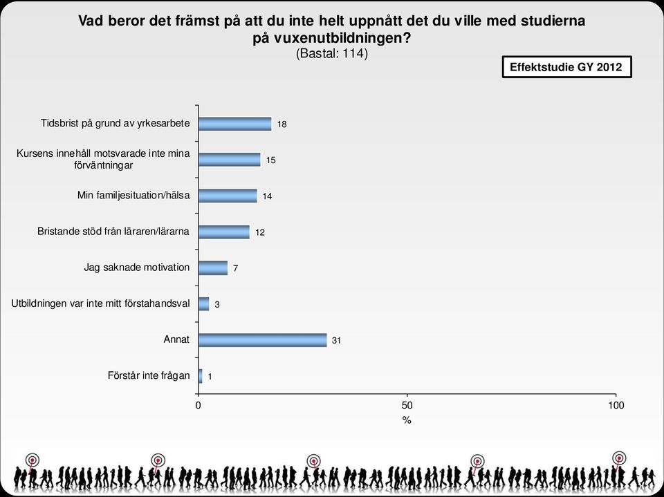 (Bastal: 4) Effektstudie GY Tidsbrist på grund av yrkesarbete 8 Kursens innehåll motsvarade