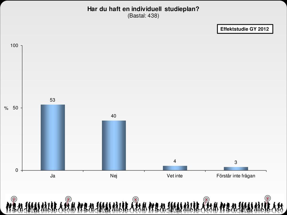 (Bastal: 48) Effektstudie