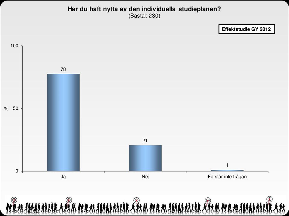 (Bastal: ) Effektstudie GY