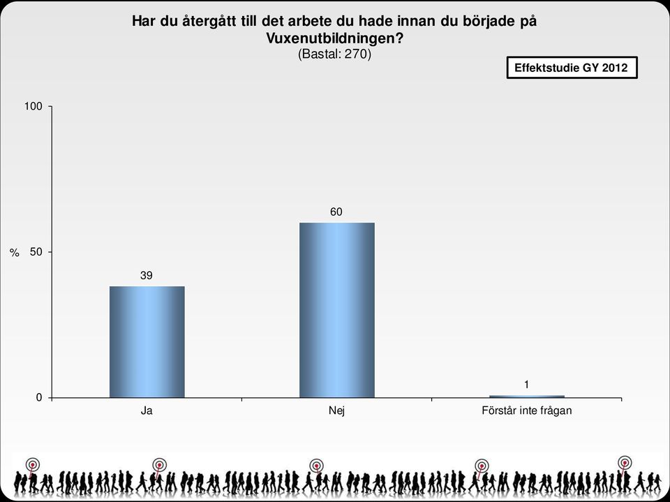 Vuxenutbildningen?