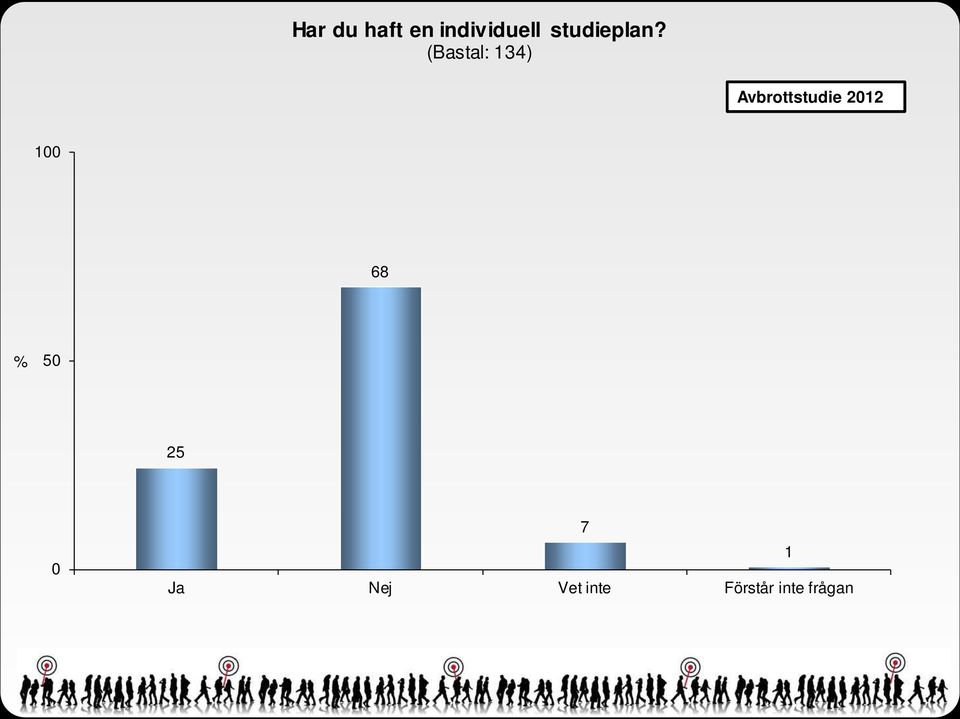 (Bastal: 4) Avbrottstudie