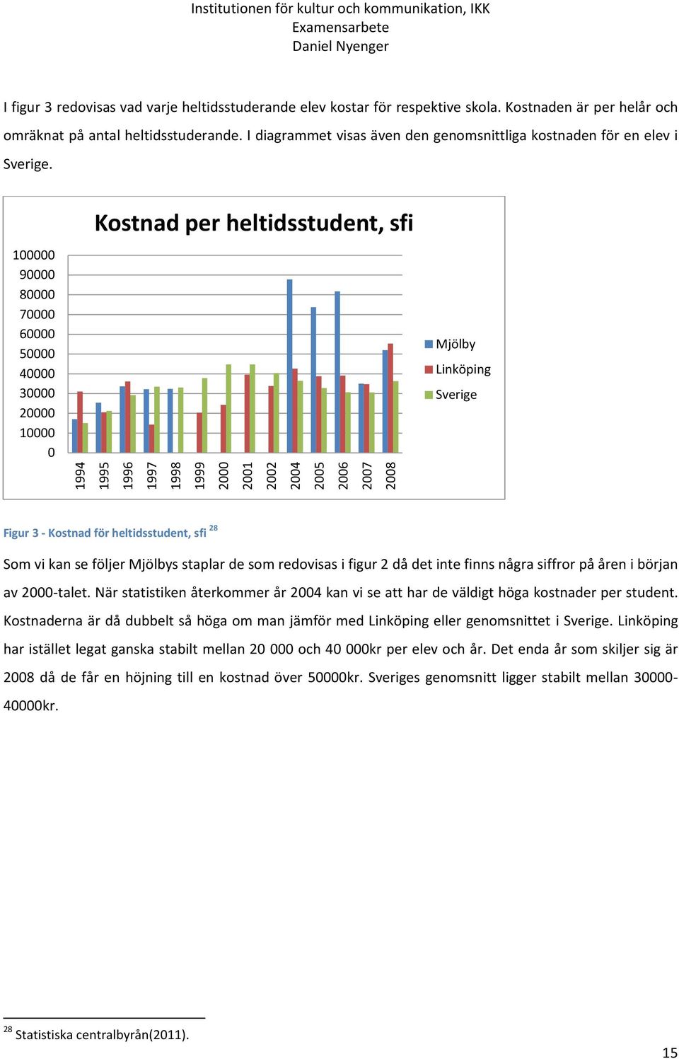 100000 90000 80000 70000 60000 50000 40000 30000 20000 10000 0 Kostnad per heltidsstudent, sfi Mjölby Linköping Sverige Figur 3 - Kostnad för heltidsstudent, sfi 28 Som vi kan se följer Mjölbys