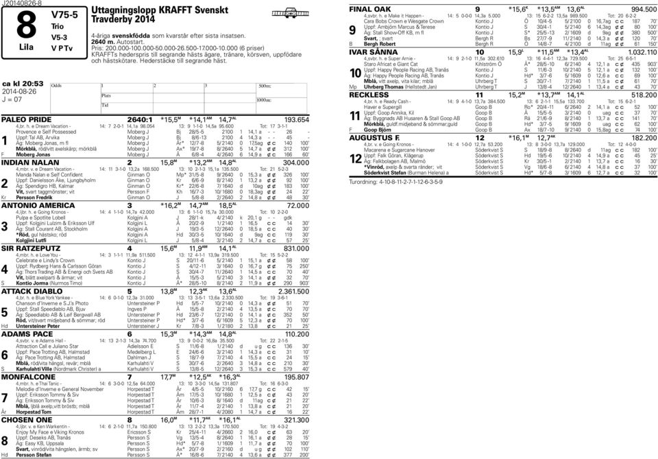 00 Tot: -- Provence e Self Possessed Moerg J Bj / - 00, a - - - Uppf: Tal AB, Arvika Moerg J Bj / - 00, a - - - Äg: Moerg Jonas, m fl Moerg J År* / - / 0 0, ag x c 0 00 Mörklå, röd/vitt axelskärp;