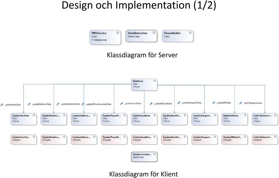 (1/2) Klassdiagram