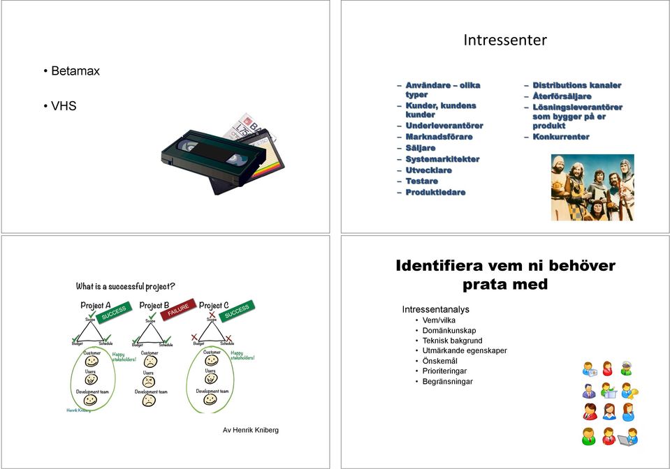 Lösningsleverantörer som bygger på er produkt Konkurrenter Identifiera vem ni behöver prata med