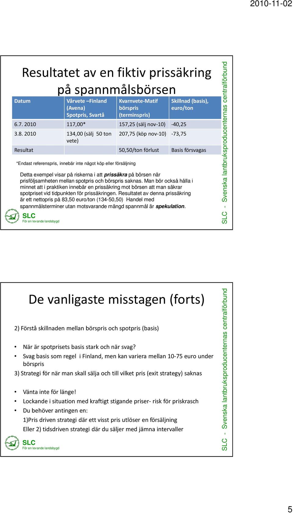 75 (köp nov-10) -73,75 vete) Resultat 50,50/ton förlust Basis försvagas Vårvete Finland (Avena) Spotpris, Svartå Kvarnvete-Matif börspris (terminspris) 6.7. 2010 117,00* 157,25(sälj nov-10) -40,25