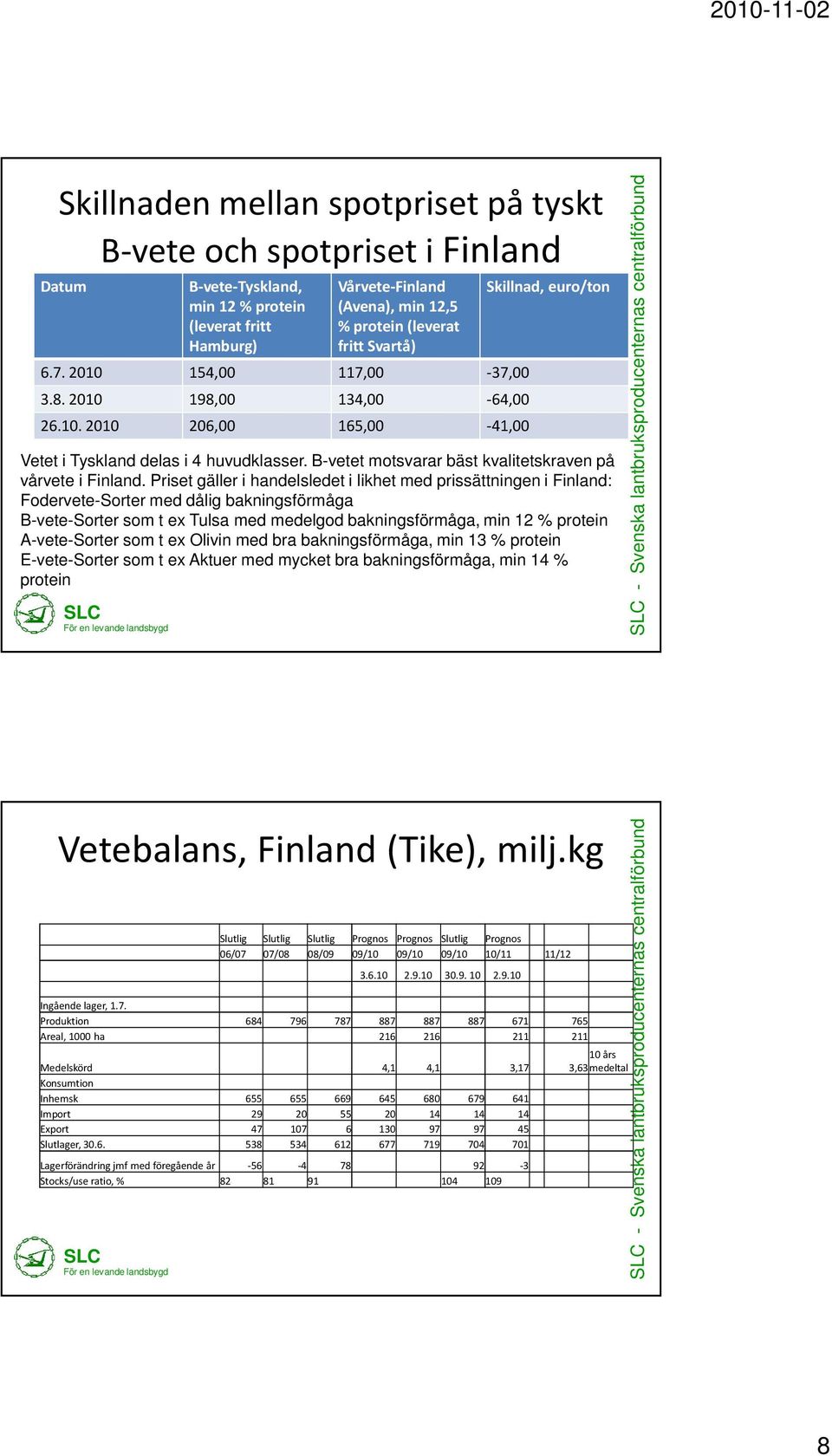 2010 154,00 117,00-37,00 Skillnad, euro/ton Vetet i Tyskland delas i 4 huvudklasser. B-vetet motsvarar bäst kvalitetskraven på vårvete i Finland.