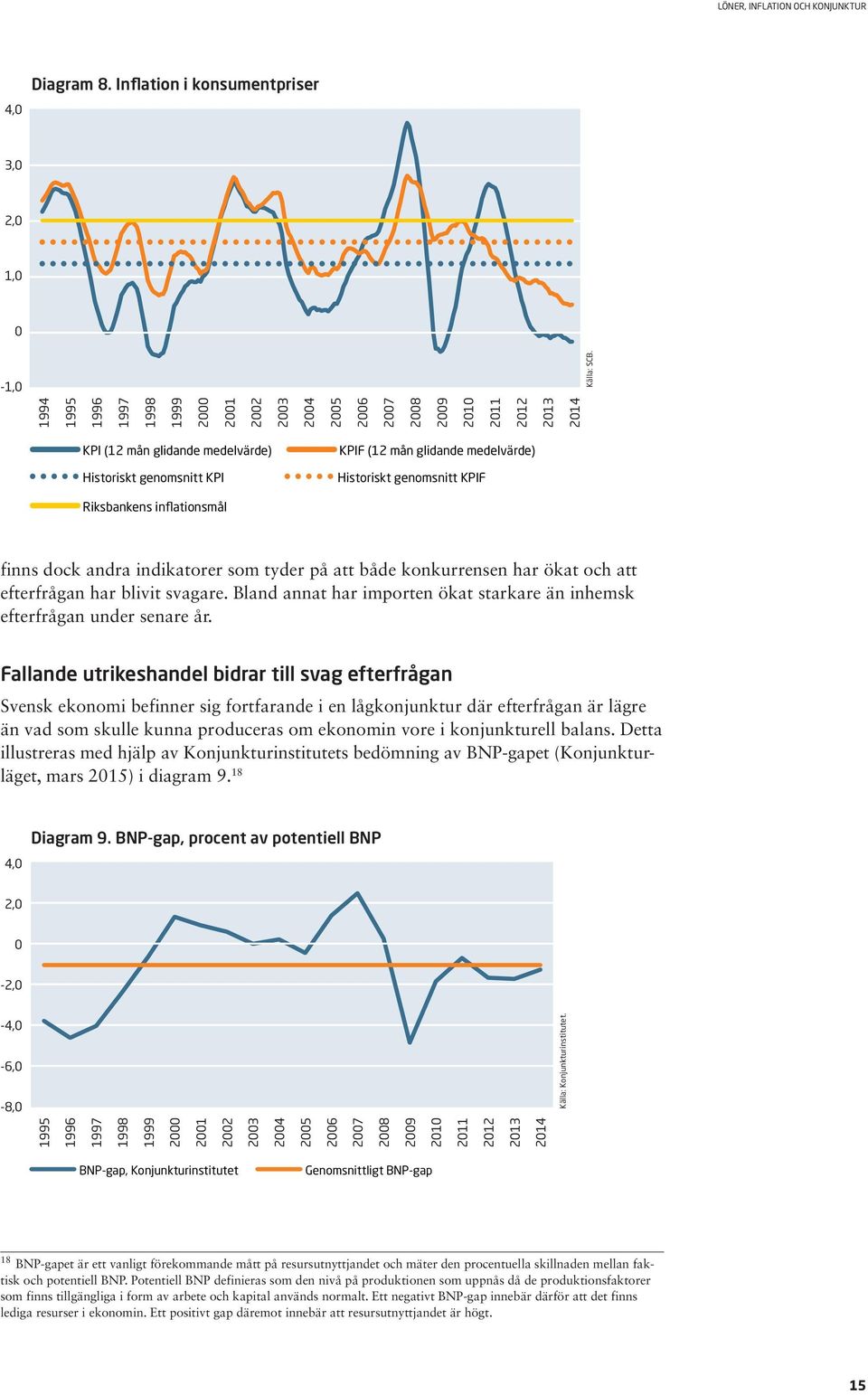 Historiskt genomsnitt KPIF Riksbankens inflationsmål finns dock andra indikatorer som tyder på att både konkurrensen har ökat och att efterfrågan har blivit svagare.