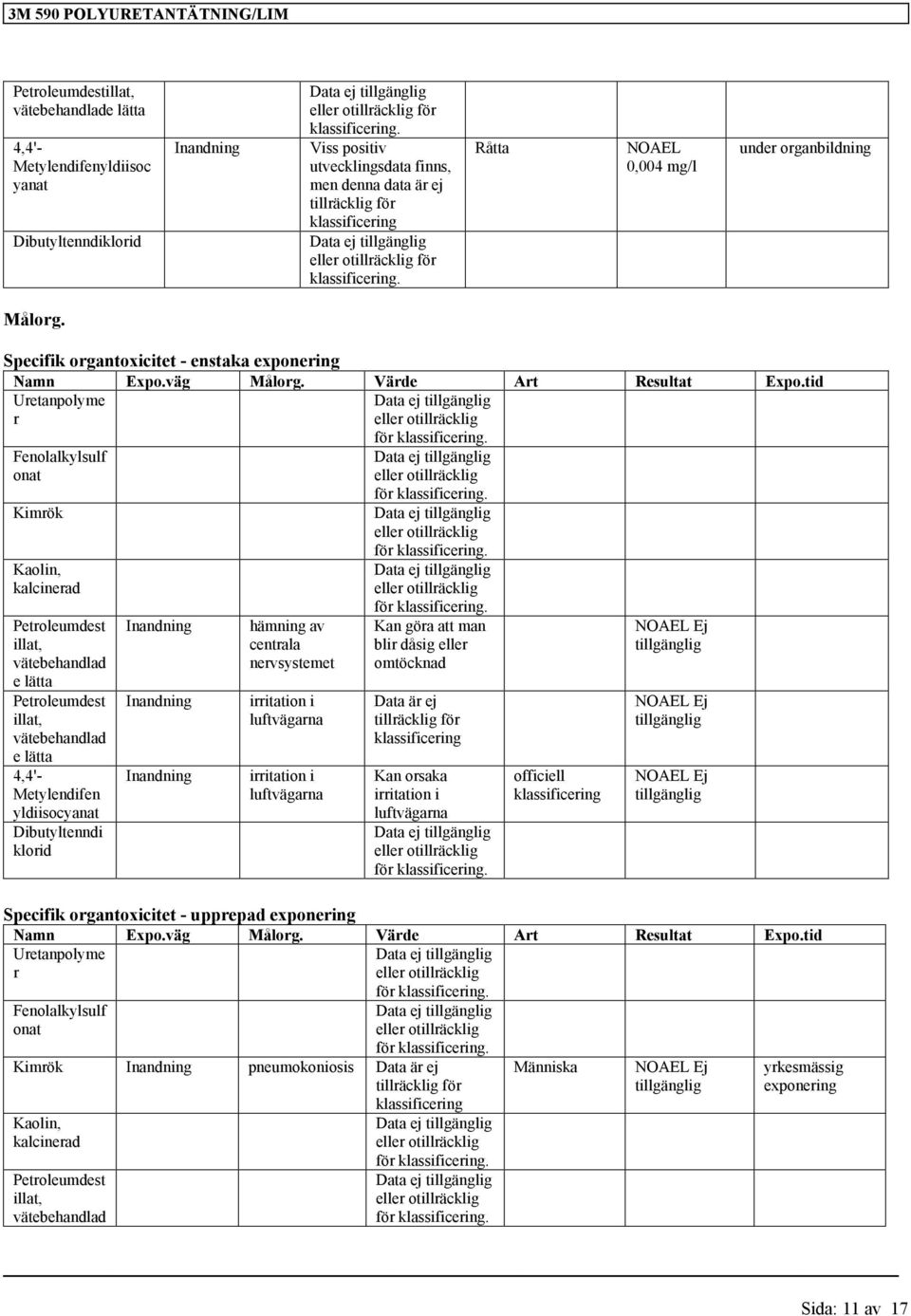 tid Uretanpolyme r Fenolalkylsulf onat Kimrök Kaolin, kalcinerad Petroleumdest illat, vätebehandlad e lätta Petroleumdest illat, vätebehandlad e lätta 4,4'- Metylendifen yldiisocyanat Dibutyltenndi