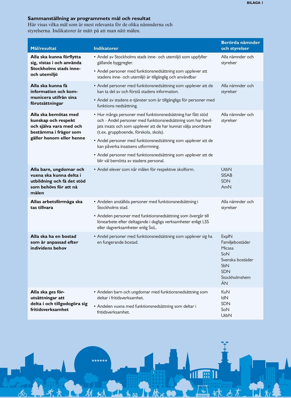 kunskap och respekt och själva vara med och bestämma i frågor som gäller honom eller henne Alla barn, ungdomar och vuxna ska kunna delta i utbildning och få det stöd som behövs för att nå målen Allas