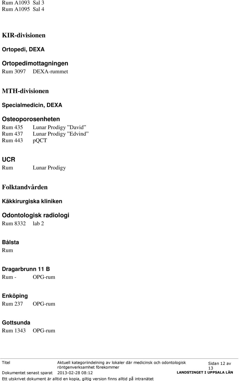 Prodigy Folktandvården Käkkirurgiska kliniken Odontologisk radiologi Rum 8332 lab 2 Bålsta Rum Dragarbrunn 11 B Rum - OPG-rum