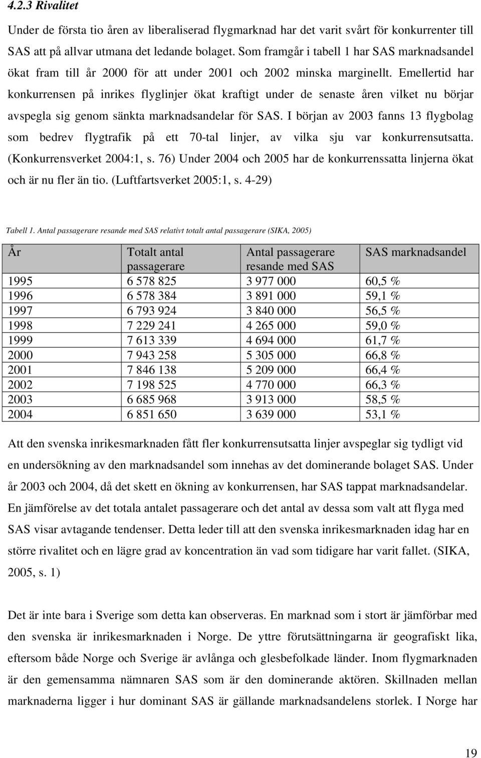 Emellertid har konkurrensen på inrikes flyglinjer ökat kraftigt under de senaste åren vilket nu börjar avspegla sig genom sänkta marknadsandelar för SAS.