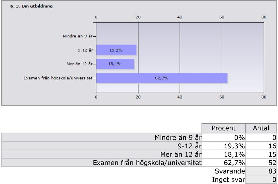 Examen från