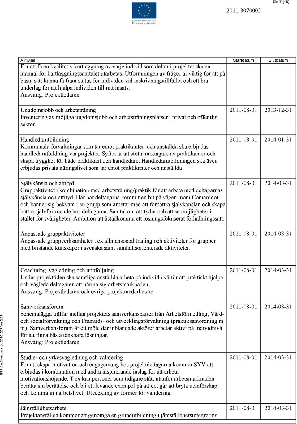 Ansvarig: Projektledaren Ungdomsjobb och arbetsträning Inventering av möjliga ungdomsjobb och arbetsträningsplatser i privat och offentlig sektor.