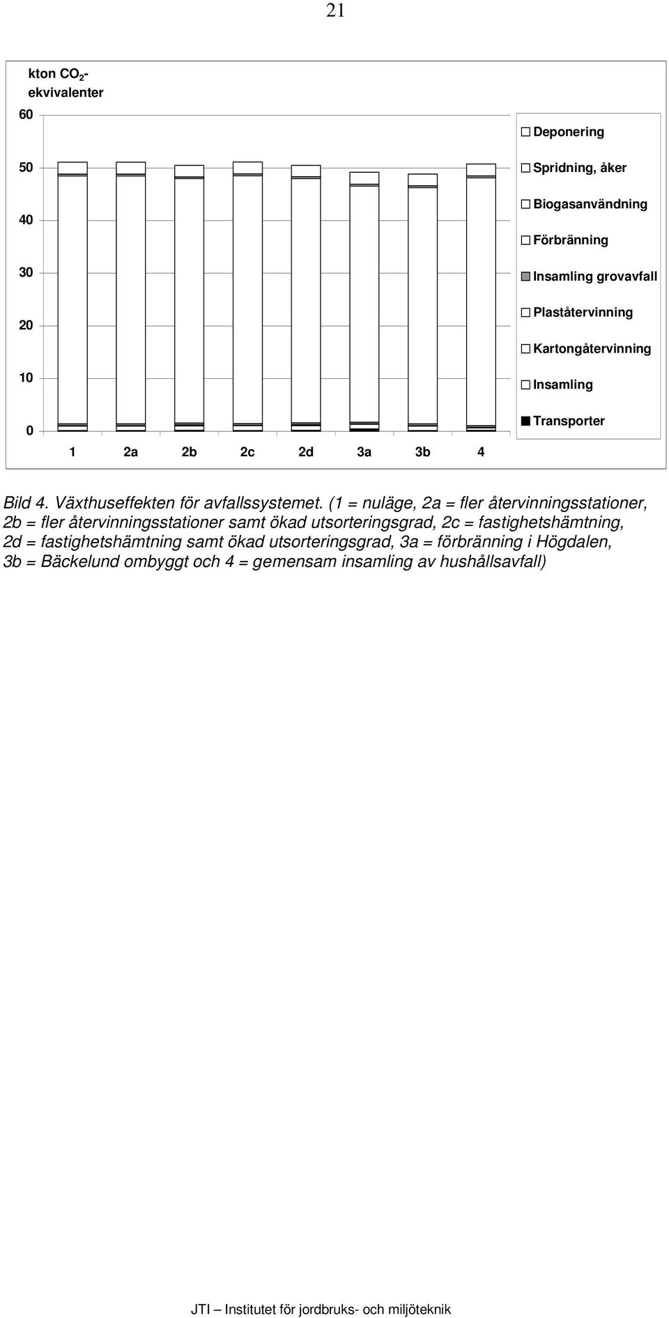 (1 = nuläge, 2a = fler återvinningsstationer, 2b = fler återvinningsstationer samt ökad utsorteringsgrad, 2c = fastighetshämtning,