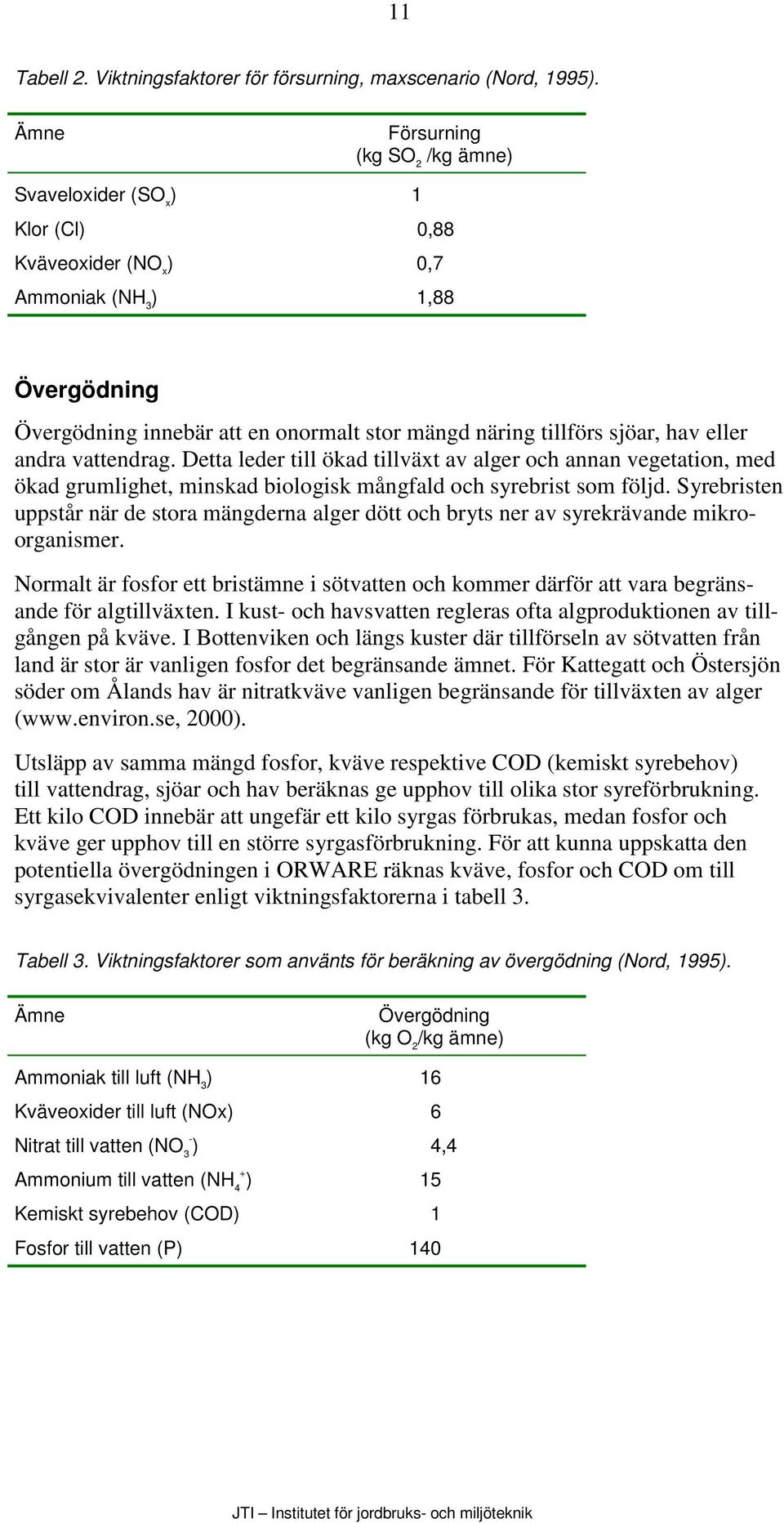 sjöar, hav eller andra vattendrag. Detta leder till ökad tillväxt av alger och annan vegetation, med ökad grumlighet, minskad biologisk mångfald och syrebrist som följd.