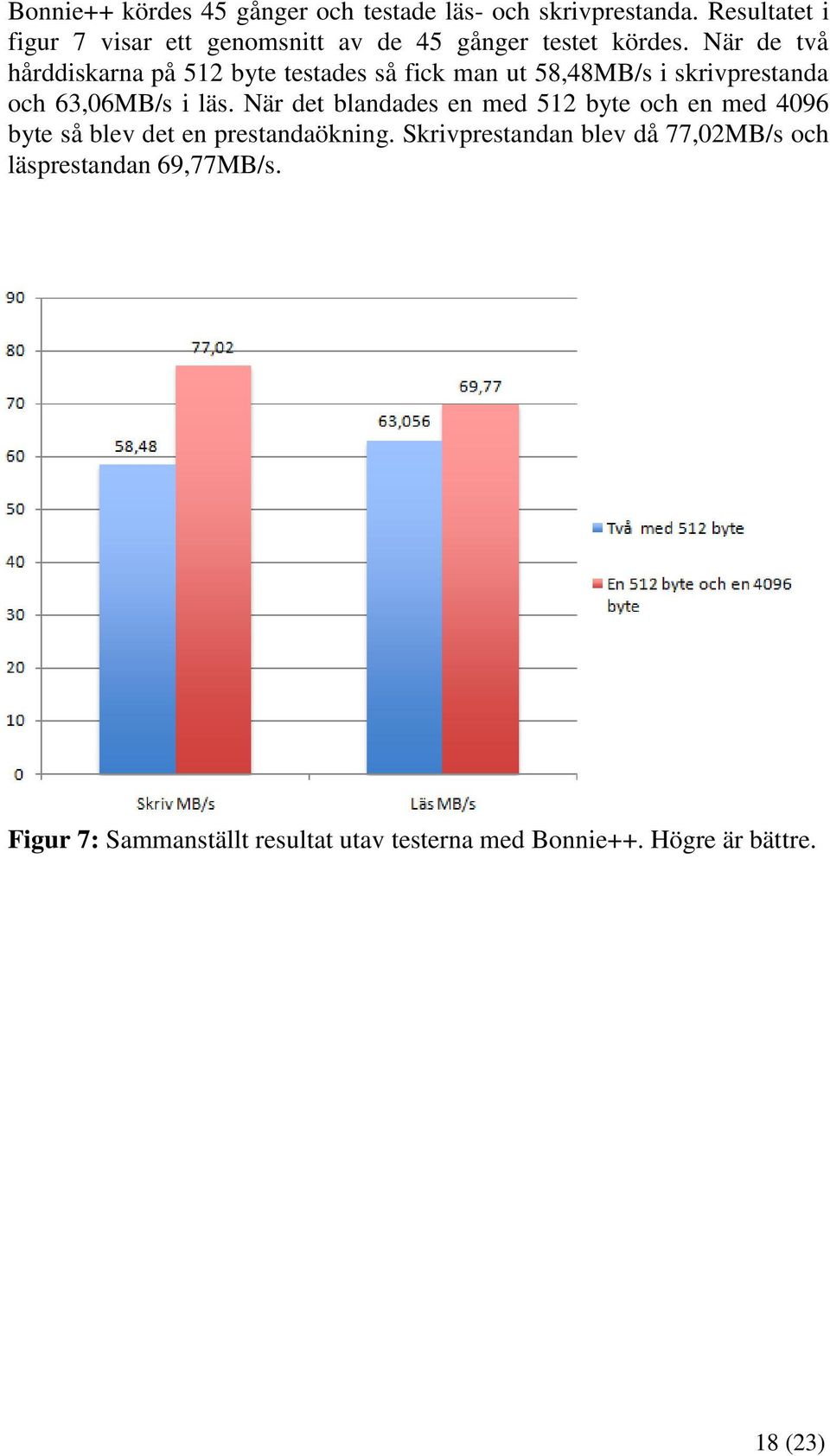 När de två hårddiskarna på 512 byte testades så fick man ut 58,48MB/s i skrivprestanda och 63,06MB/s i läs.