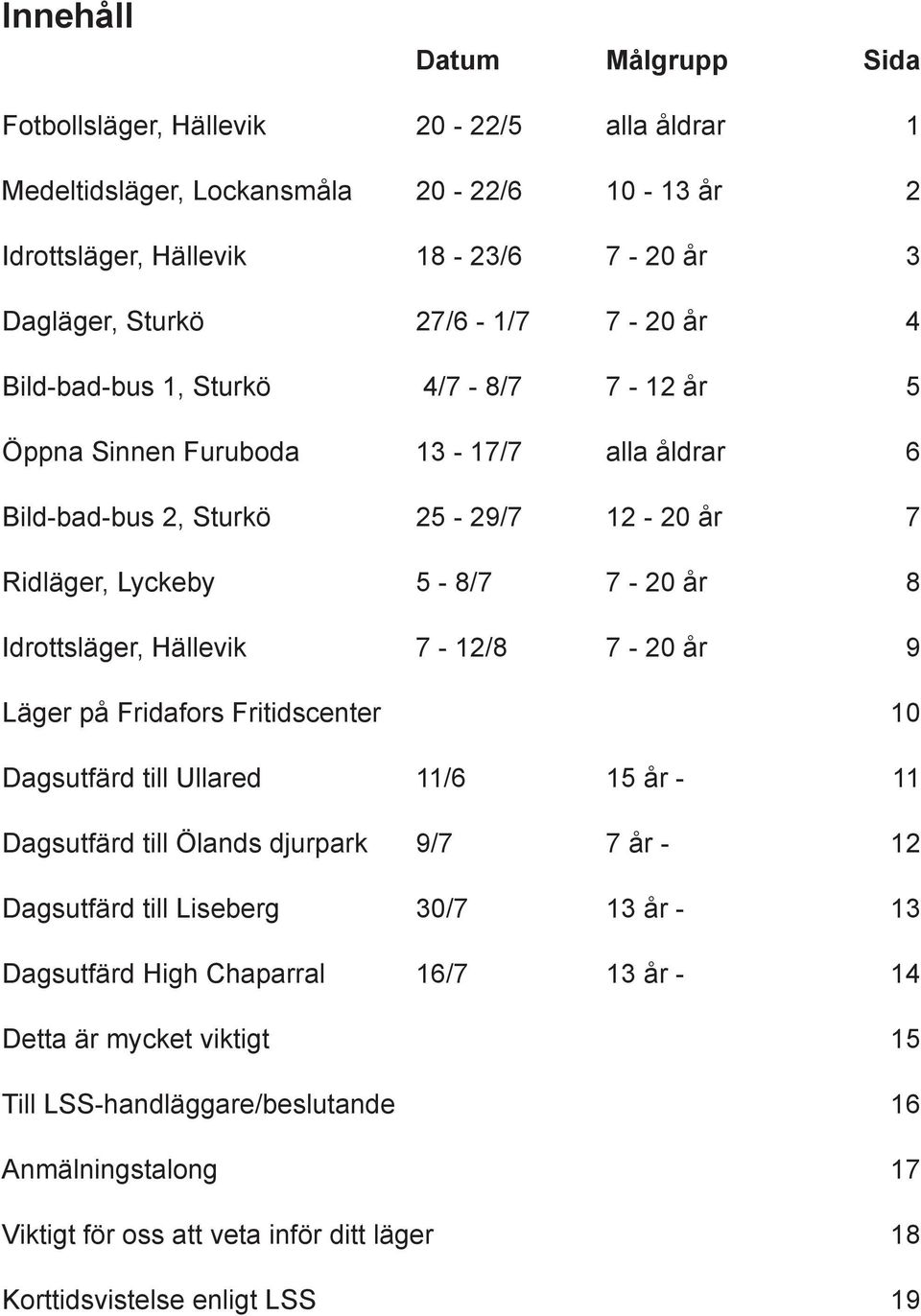 Hällevik 7-12/8 7-20 år 9 Läger på Fridafors Fritidscenter 10 Dagsutfärd till Ullared 11/6 15 år - 11 Dagsutfärd till Ölands djurpark 9/7 7 år - 12 Dagsutfärd till Liseberg 30/7 13 år - 13