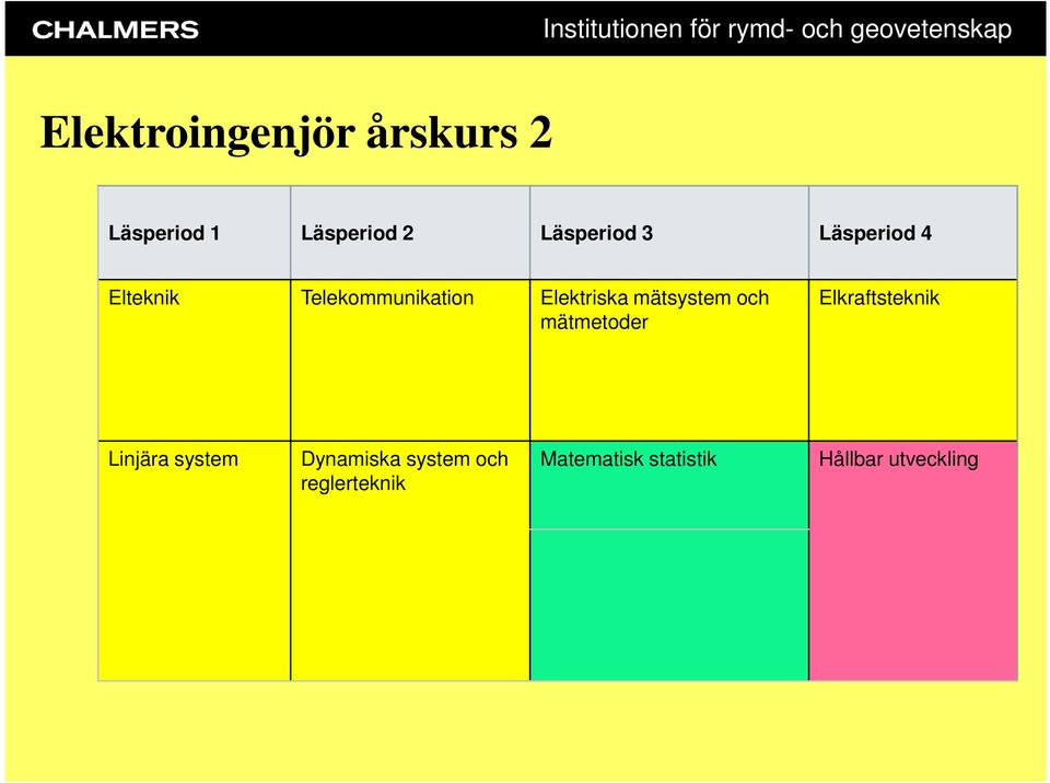 Telekommunikation Elektriska mätsystem och mätmetoder Elkraftsteknik