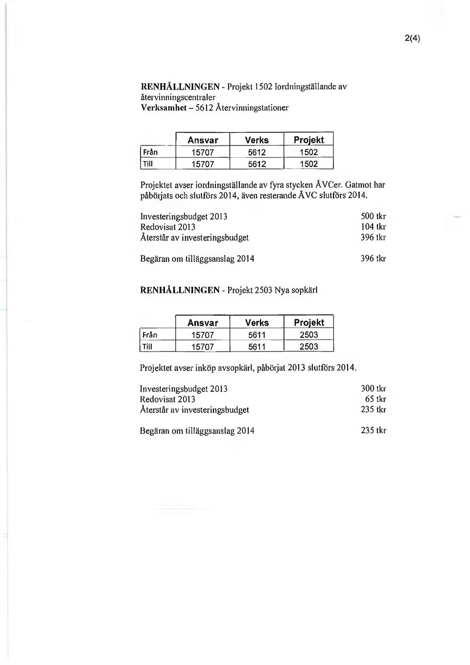 Investeringsbudget 2013 Redovisat 2013 Återstår av investeringsbudget Begäran om tilläggsanslag 2014 500 tkr 104 tkr 396 tkr 396 tkr RENHÅLLNINGEN - Projekt 2503 Nya sopkärl Ansvar